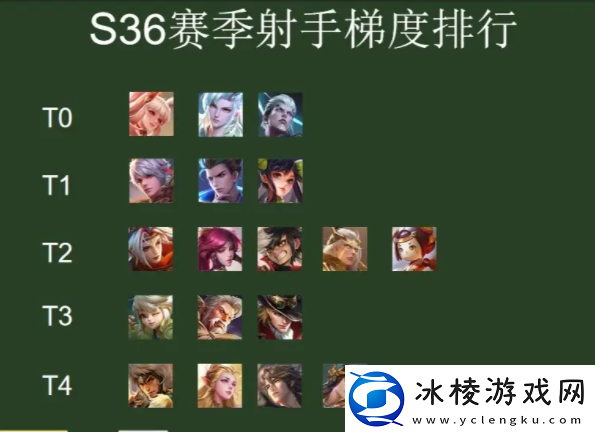 王者荣耀s36英雄排行榜游戏音效与战斗节奏