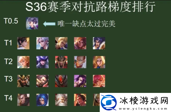 王者荣耀s36英雄排行榜游戏音效与战斗节奏