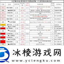 这就是江湖血雨楼各层掉落哪些武器图纸
