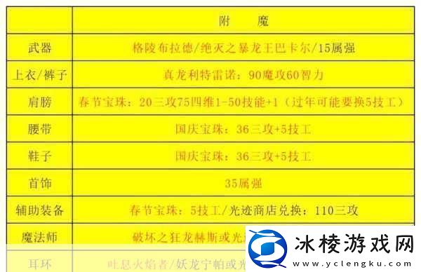 DNF男气功白金徽章选择指南-念气环绕与龙虎啸的抉择