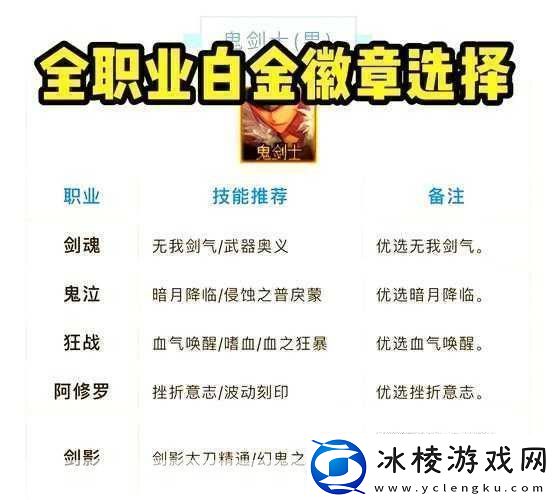 DNF男气功白金徽章选择指南