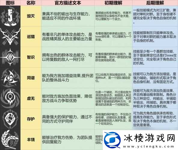崩坏星穹铁道中-过往未来的神秘物品如何获取并深度解析