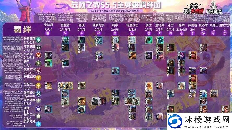 云顶之弈13.9大改后英雄强度如何-新版本哪些英雄将崛起