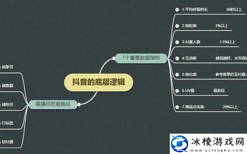 消逝的光芒下-鱼眼餐厅究竟藏身何处-底层逻辑与操作全攻略深度揭秘