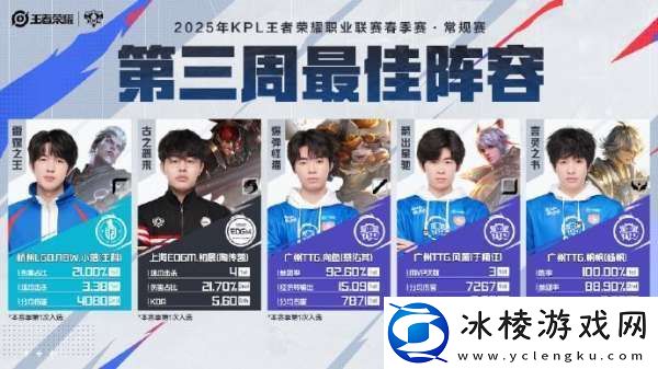 周最佳阵容：小落/初晨/向鱼/风箫/帆帆-风箫为周最佳选手