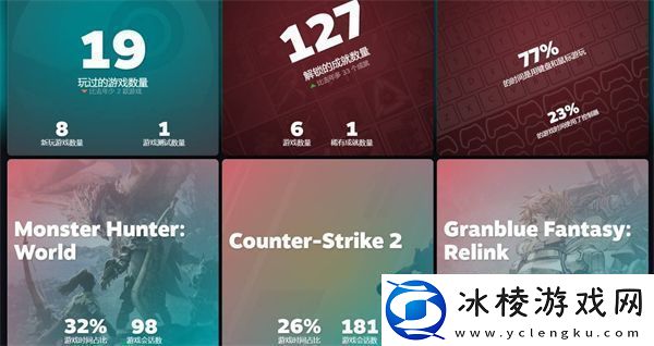 steam2024年度回顾怎么看