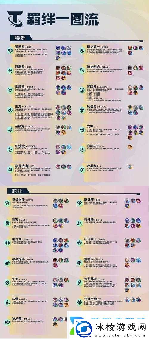 时空边际上杯阵容搭配攻略之阵容推荐