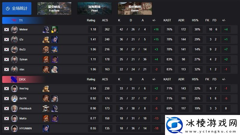 【曼谷大师赛】T120DRX瑞士轮11组