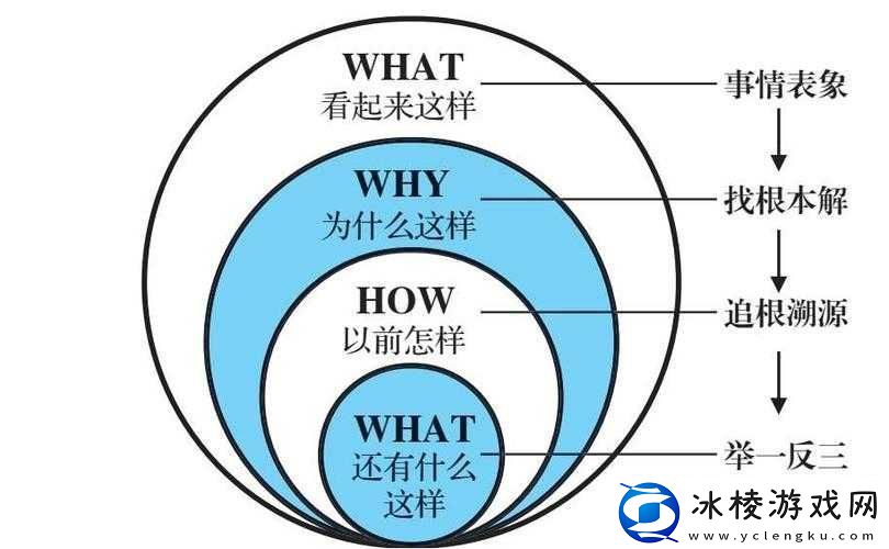 蓬莱为何无法登录-全面解析原因、解决方法及底层逻辑操作映射