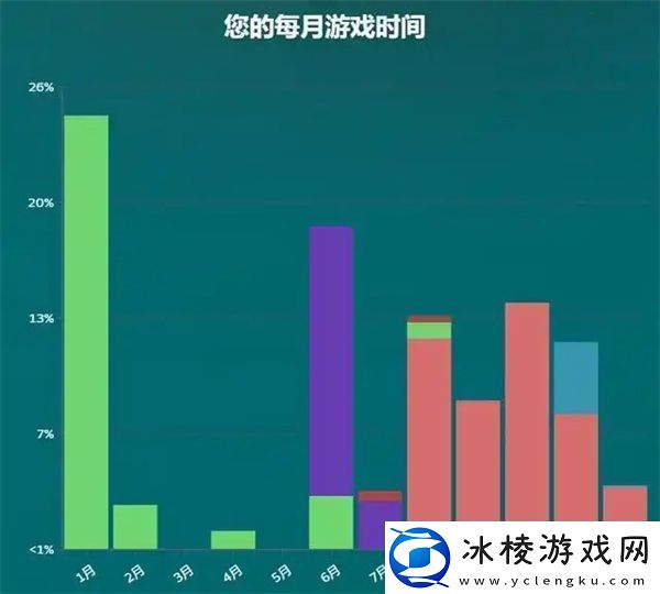 steam2024年度回顾怎么看