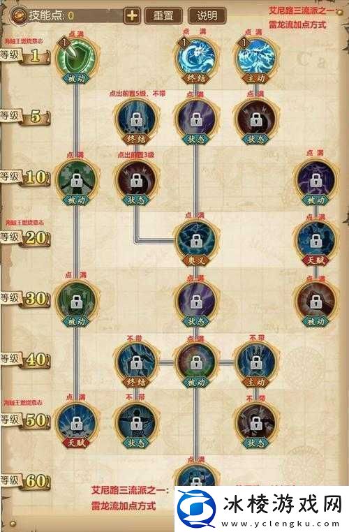 航海王热血航线艾尼路如何加点未来玩法将带来哪些革命性变化