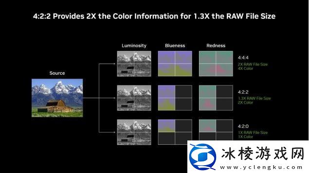 DLSS4携手影驰GeForceRTX5080魔刃解封性能超越上代卡皇！