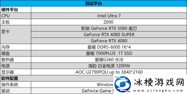 DLSS4携手影驰GeForceRTX5080魔刃解封性能超越上代卡皇！