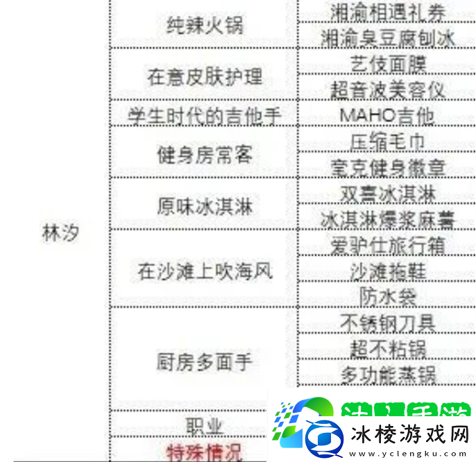 中国式相亲各女主心仪礼物是什么