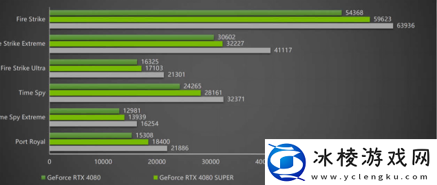 DLSS4携手影驰GeForceRTX5080魔刃解封性能超越上代卡皇！