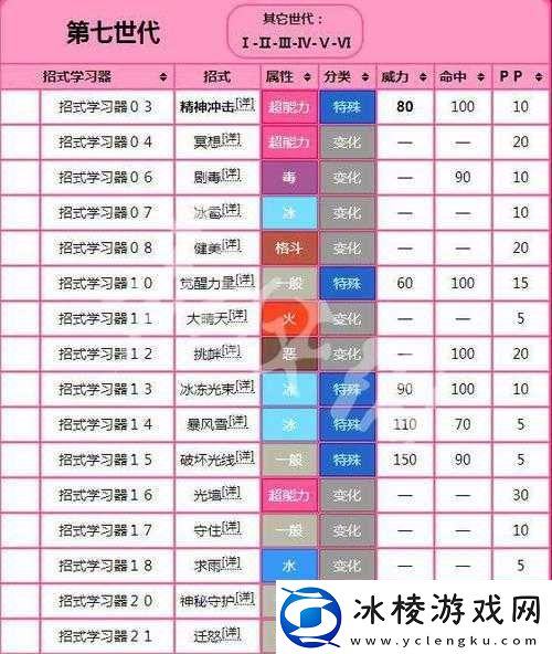 精灵宝可梦LetsGo超梦挑战攻略打法演变史全揭秘你能否掌握制胜秘诀