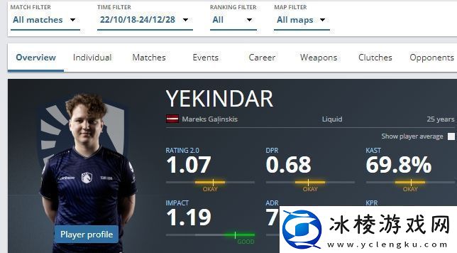 YEKINDAR在Liquid效力期间数据一览