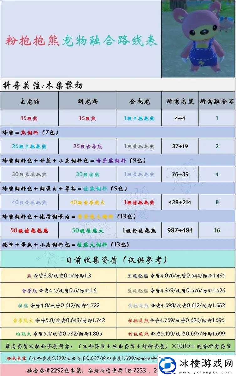 创造与魔法8月24日礼包码究竟有哪些惊喜大揭秘汇总来袭！