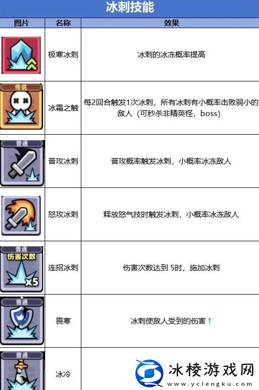 冒险者日记天使弓怎么获取