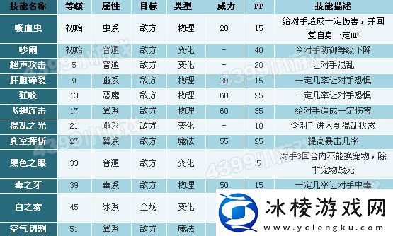 洛克王国扁嘴蝠什么性格好
