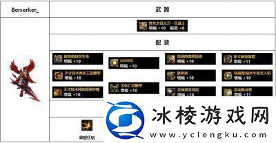 DNF狂战士110装备搭配指南