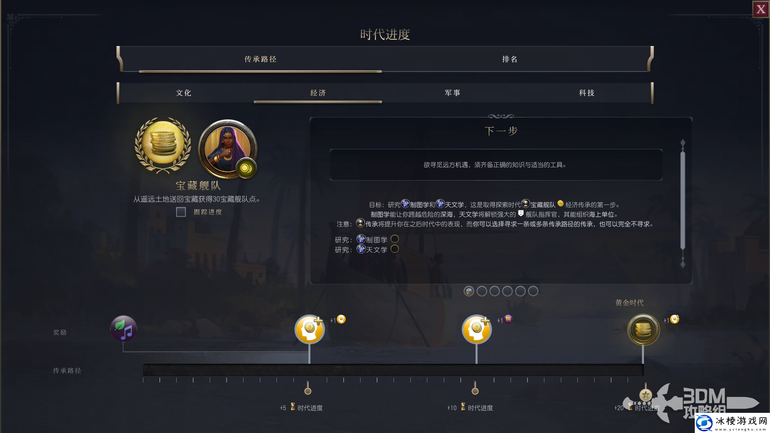 文明7传承之路经济目标介绍