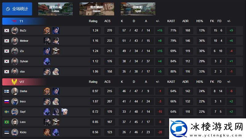 【曼谷大师赛】T121VIT败者组半决赛