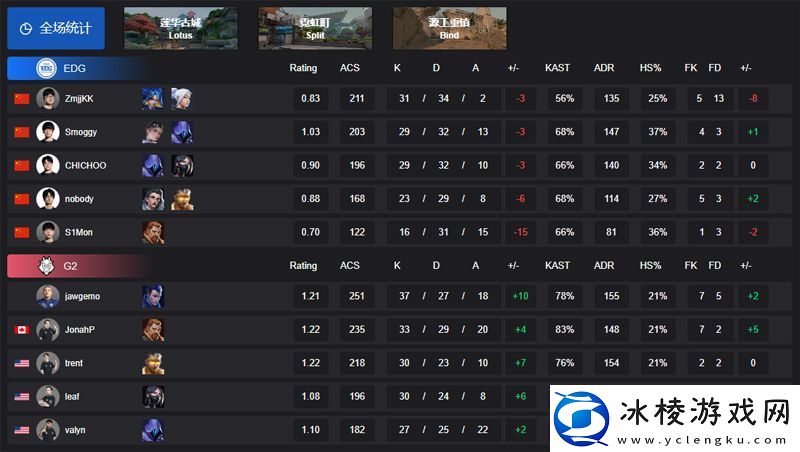 【曼谷大师赛】EDG02G2胜者组决赛