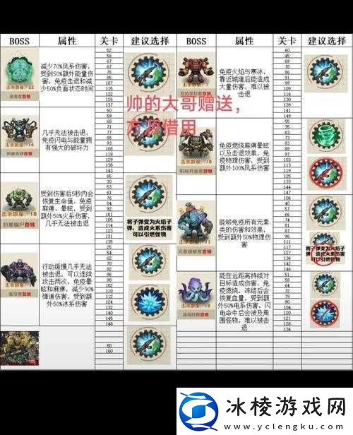 伊甸之路有哪些BOSS全BOSS的打法介绍及通关技巧