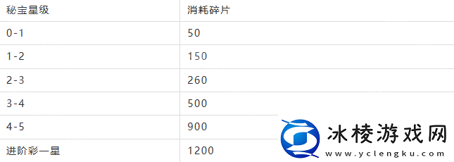 幽游白书宿命觉醒幽游秘宝怎么配队幽游秘宝阵容搭配推荐