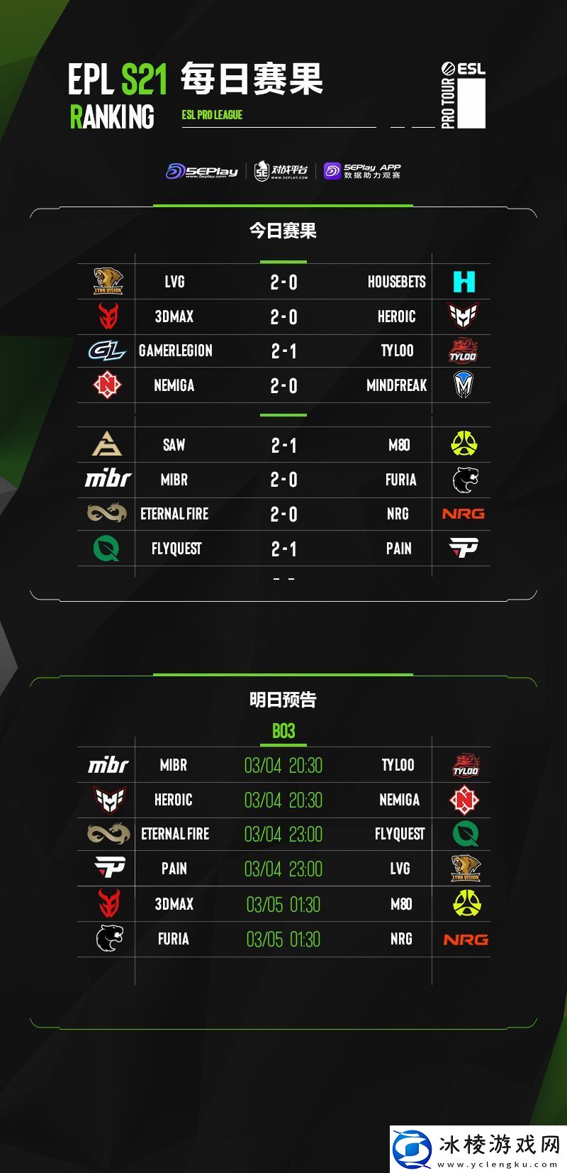 EPLS21入围赛第三日赛果、次日预告和积分榜一览