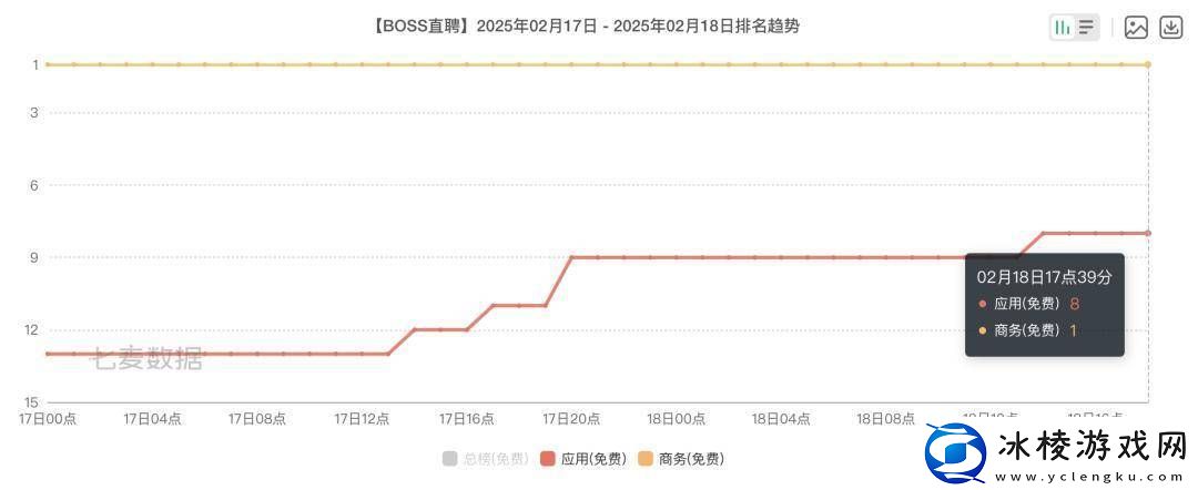 BOSS直聘成年轻人“逛工作”新舞台