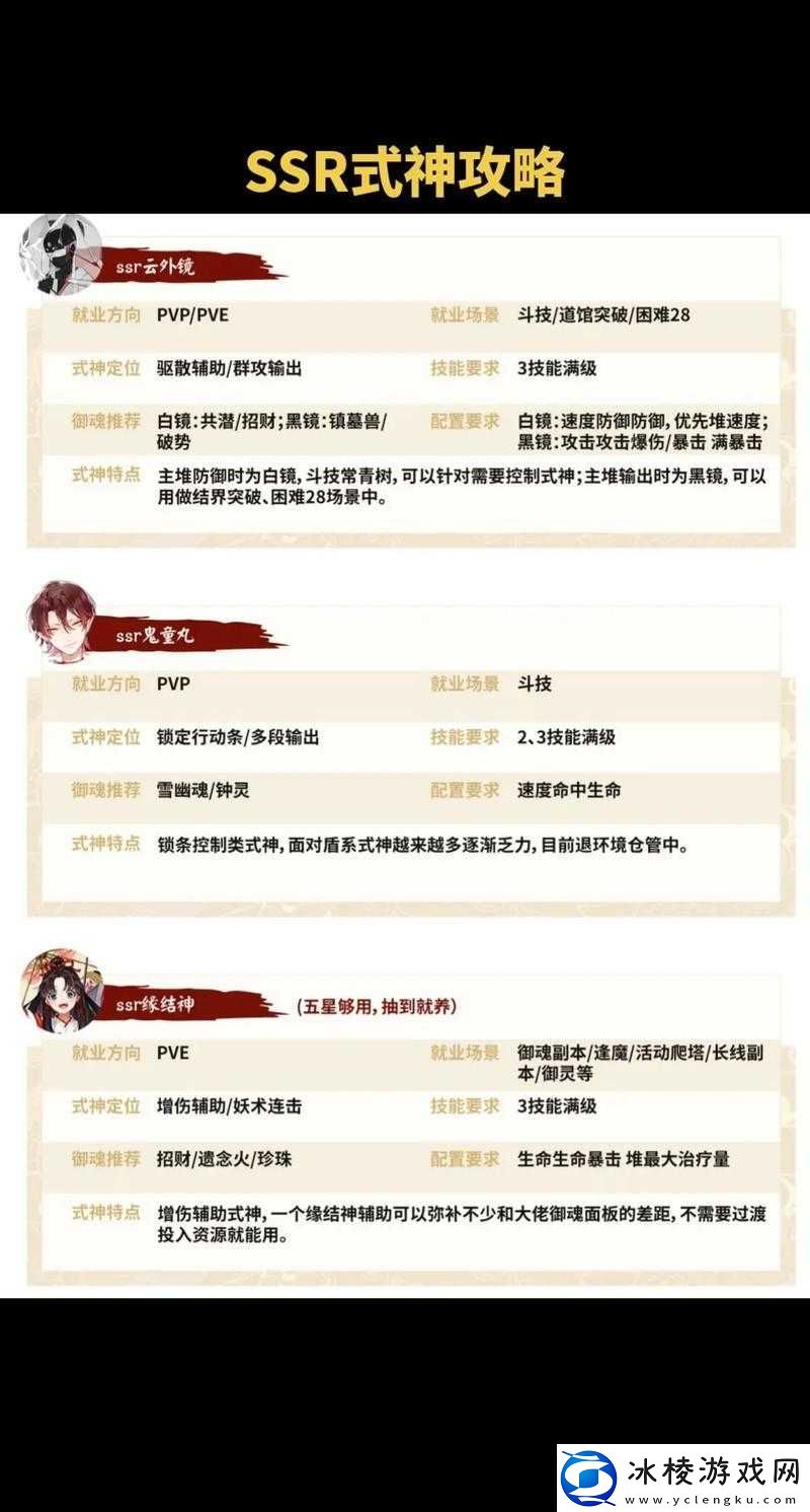 挑战极限阴阳师手游式神选择与搭配秘籍助你高效完成高收益日常任务