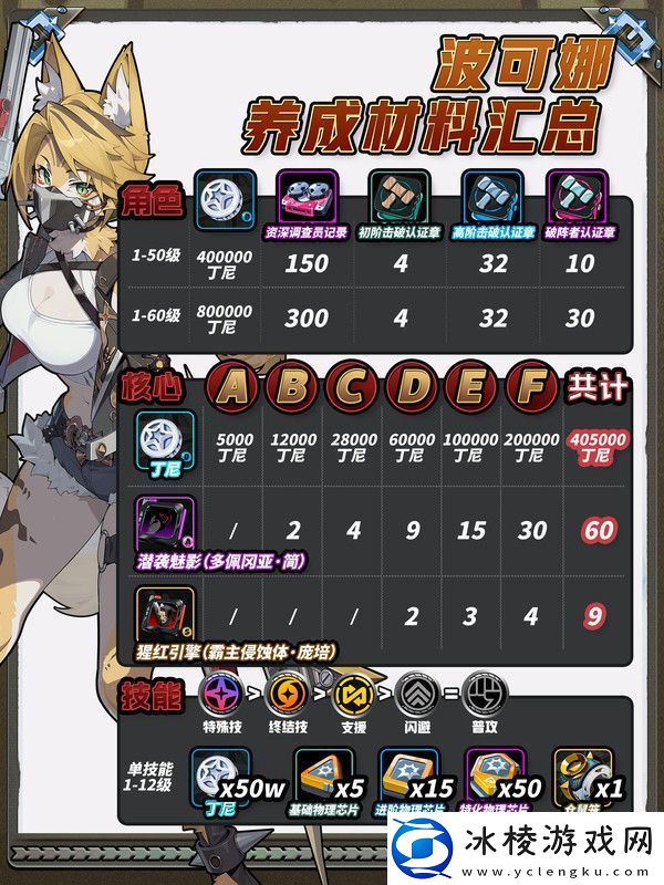 绝区零波可娜培养攻略