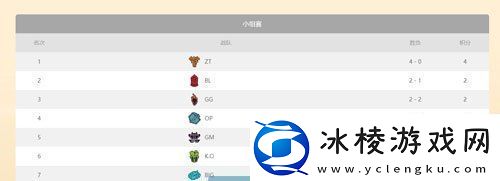 英雄联盟老头杯小组赛淘汰了哪些队伍老头杯小组赛淘汰名单