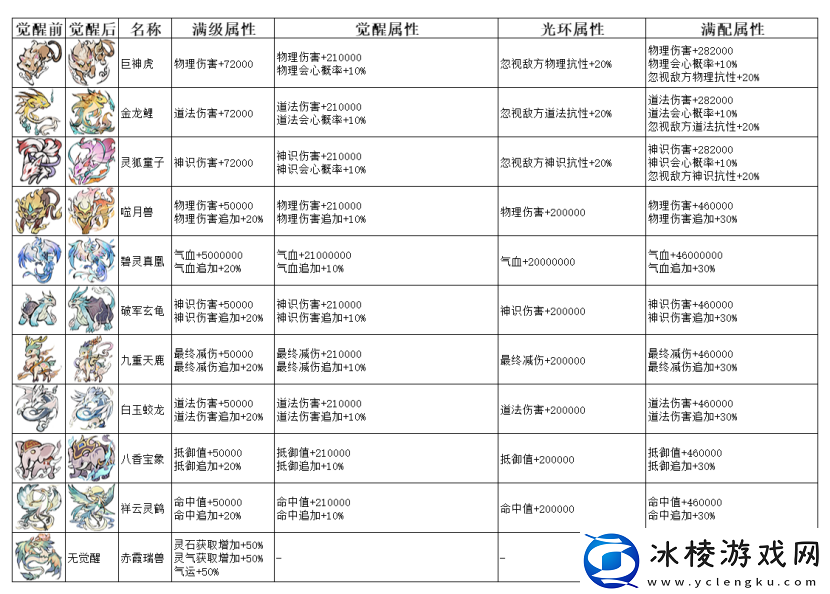 弑神斩仙兑换码最新一览2024