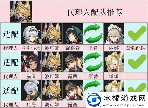 绝区零波可娜培养攻略