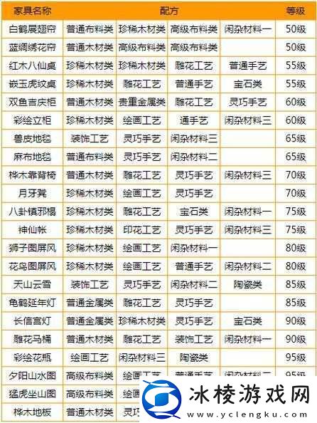一梦江湖手游二级家具配方与合成图纸-究竟隐藏着哪些不为人知的秘密