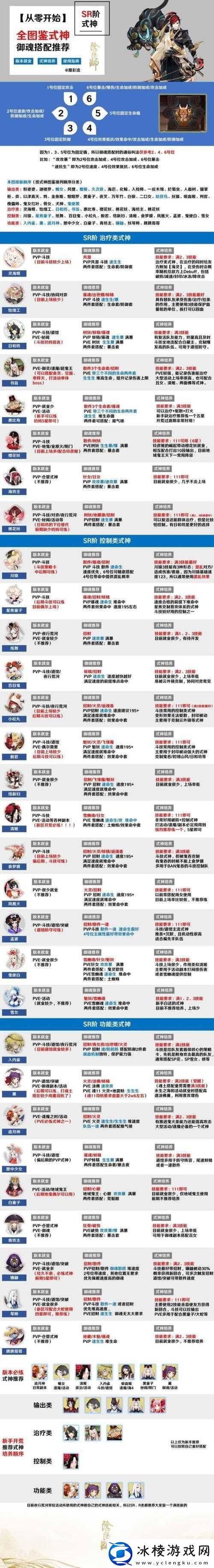 挑战极限输出荒川之主御魂搭配全攻略助你打造最强式神阵容