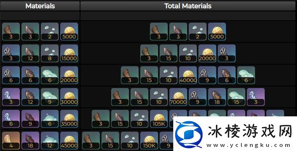 原神风信之锋突破材料汇总原神风信之锋突破材料有哪些