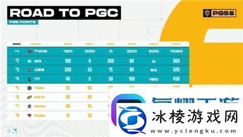 pgc2024有哪些中国队伍参赛