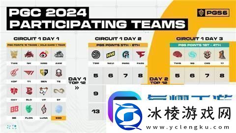 pgc2024有哪些中国队伍参赛