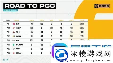 pgc2024有哪些中国队伍参赛