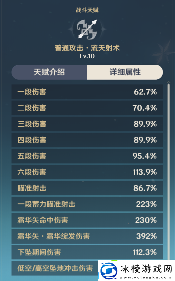 原神甘雨培养攻略稀有道具全收集分析