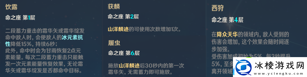 原神甘雨培养攻略稀有道具全收集分析