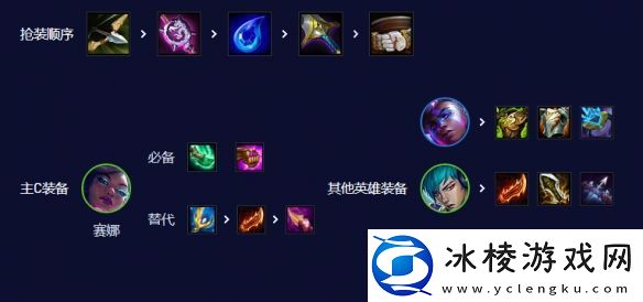 云顶之弈s10超粉赛娜阵容怎么搭配