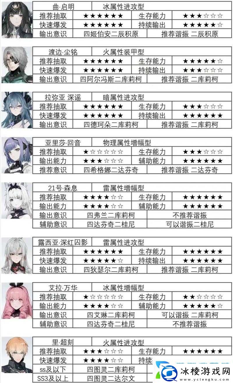 战双帕弥什科亚究竟有多强意识、属性、技能图鉴全面深度解析