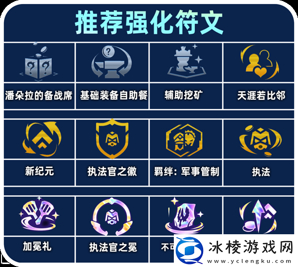 金铲铲之战s13炼丹蔚阵容怎么搭配