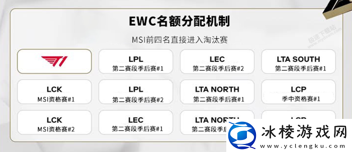 2025EWC电竞世界杯LOL项目参赛队伍有哪些_LOL项目赛程介绍