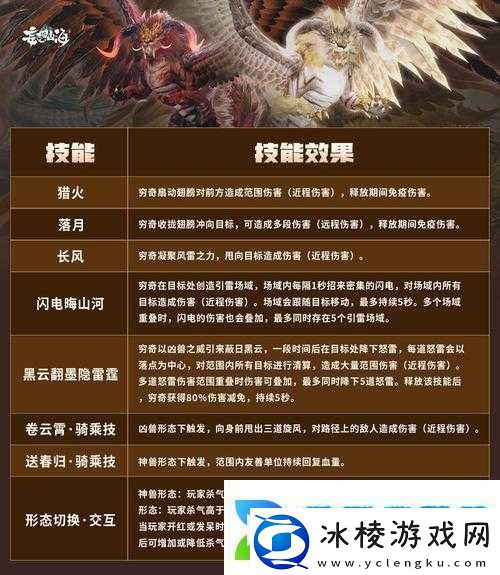 妄想山海穷奇进化丹获取秘籍大公开未来玩法革新有何惊人预测